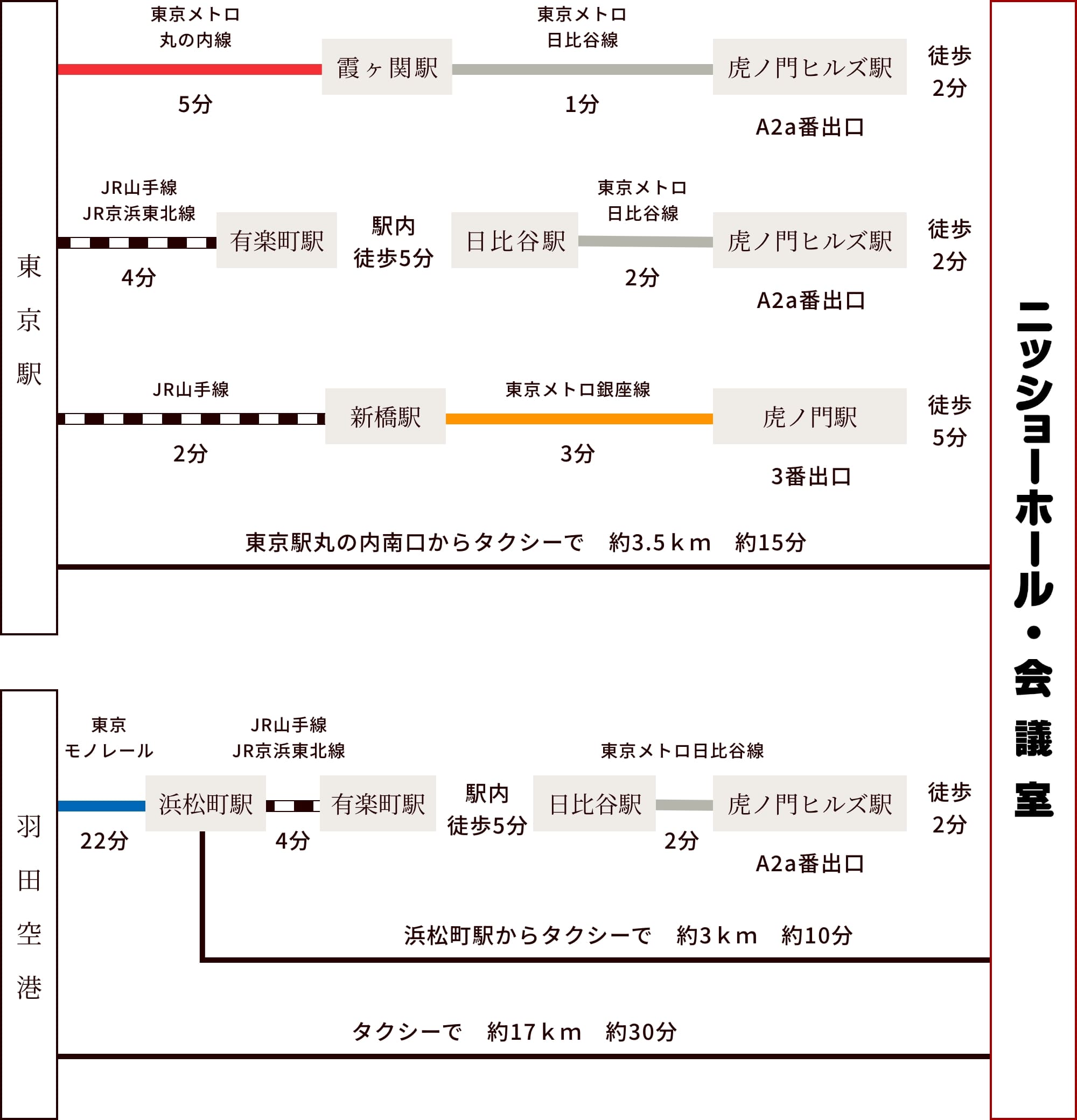 地下鉄とJRの交通経路